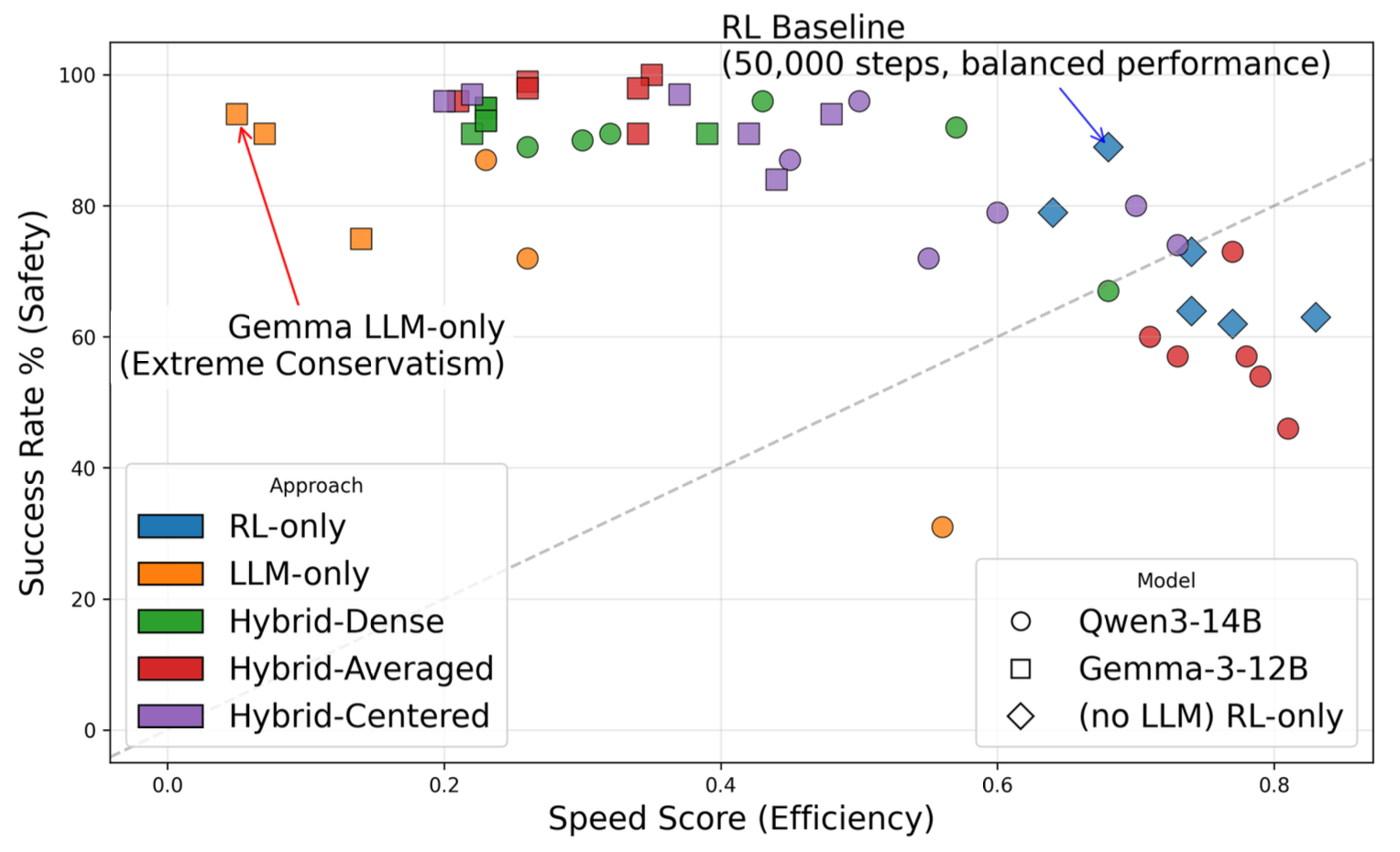 Autonomous driving reinforcement learning project